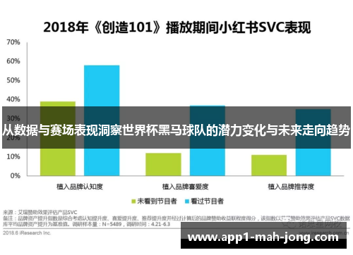 从数据与赛场表现洞察世界杯黑马球队的潜力变化与未来走向趋势