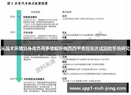 从战术环境到身体负荷多维解析梅西西甲表现低迷成因的系统研究