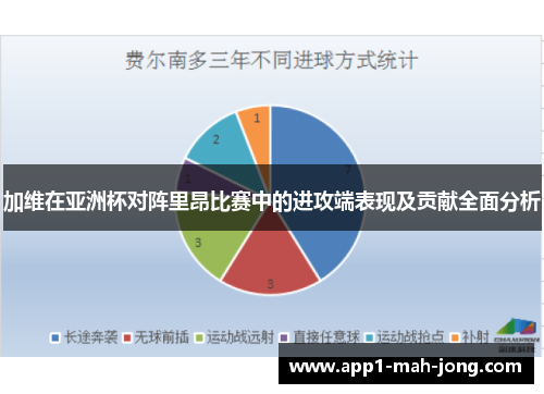 加维在亚洲杯对阵里昂比赛中的进攻端表现及贡献全面分析
